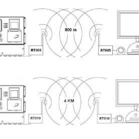 RT005 - RT010 Sistemi di trasmissione Dati Wireless